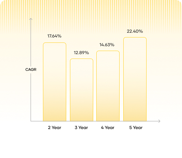 tyaseer fund performance
