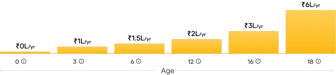 Education cost growth chart
