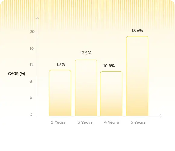 new-tyaseer-fund-performance